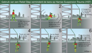 Harness Suspension Trauma - Toolbox