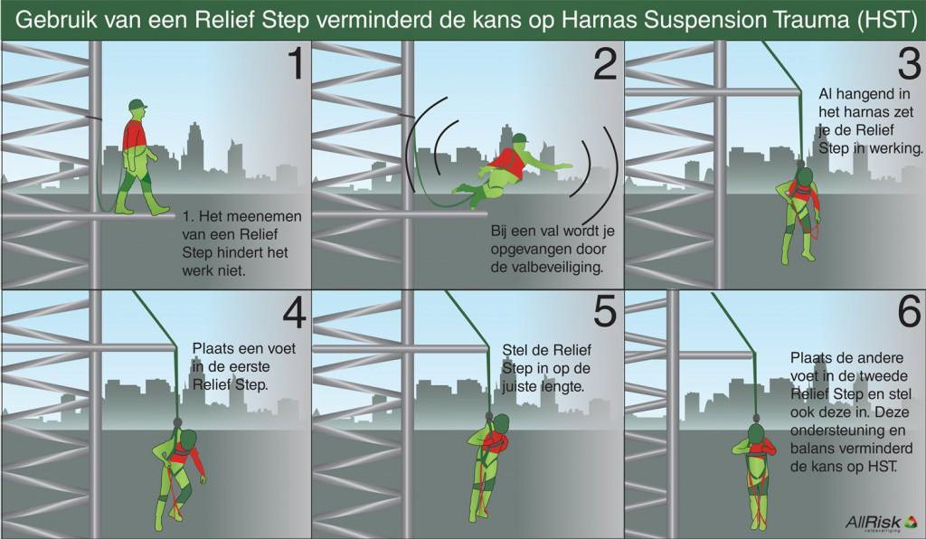 Harness Suspension Trauma - Toolbox