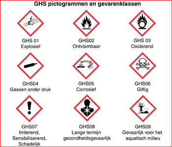 Veiligheidsintroductie veiligheids- ghs pictogrammen